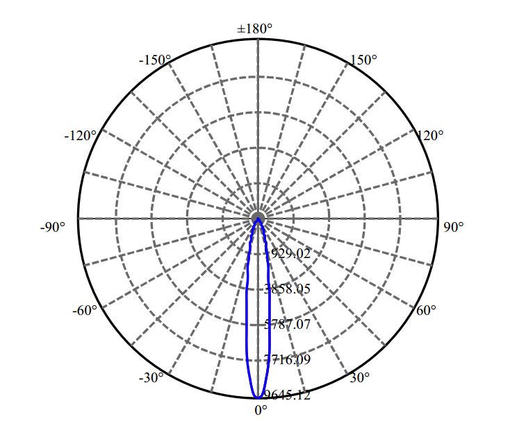 Nata Lighting Company Limited - Plastic Reflector